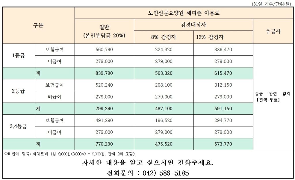 2025년 월비용