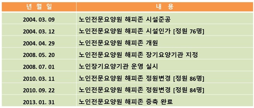 연혁